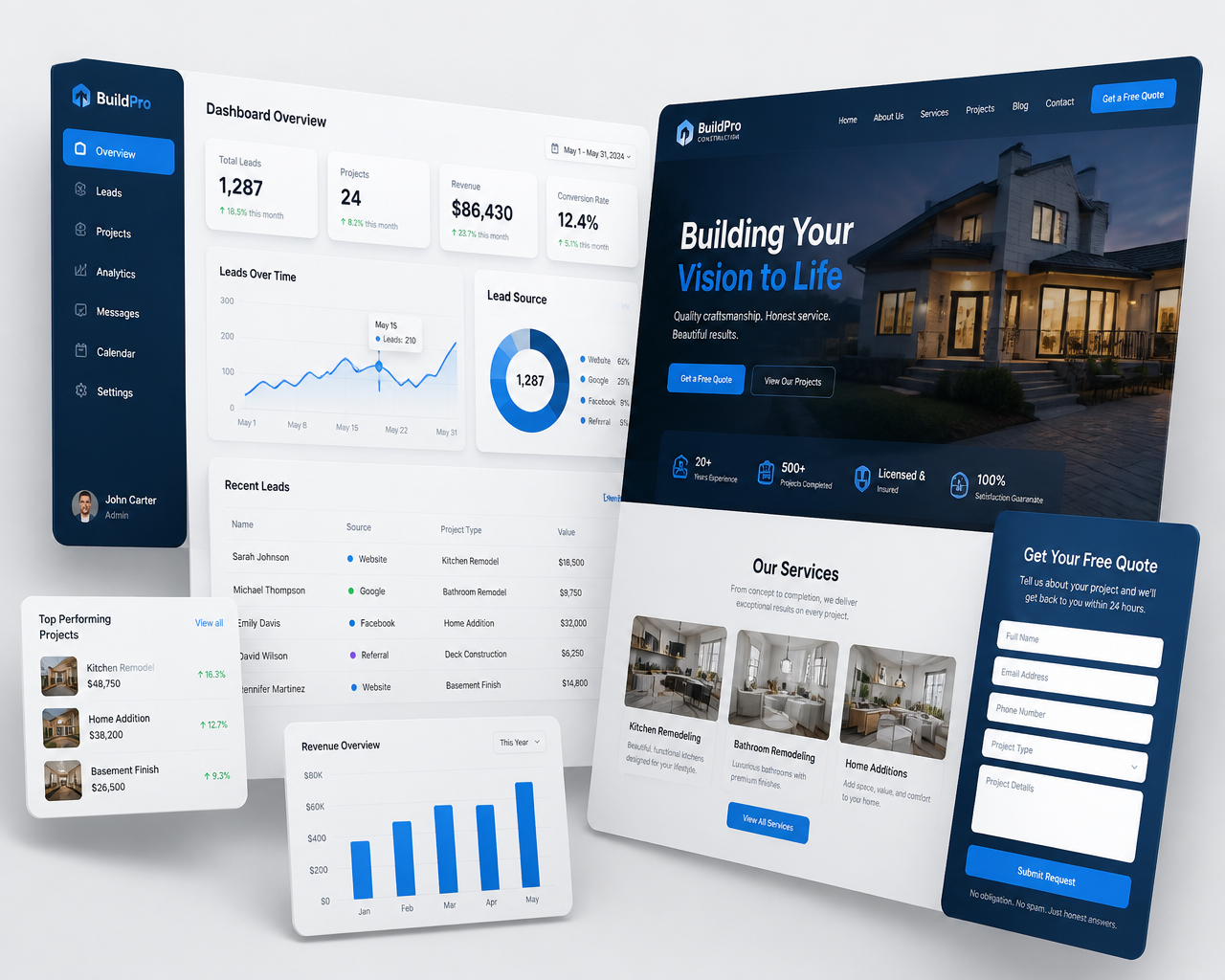 Modern business website and analytics dashboard interface built by Future Solutions